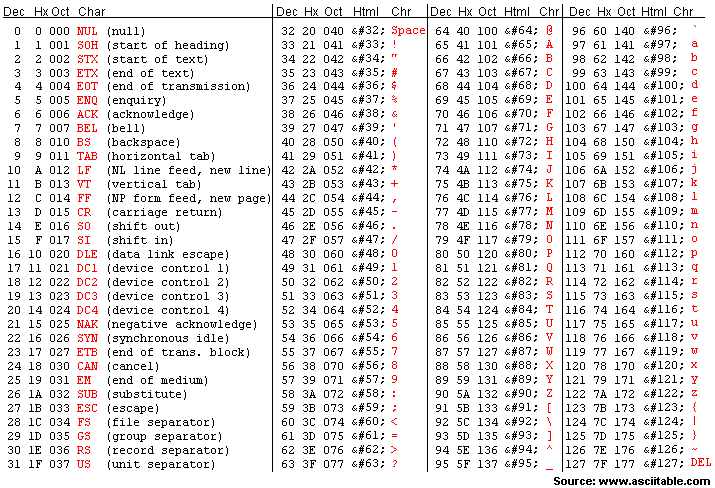../../_images/ascii_table.png