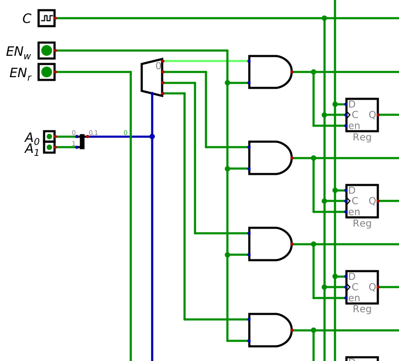 ../../_images/4x4_memory_write_en.png