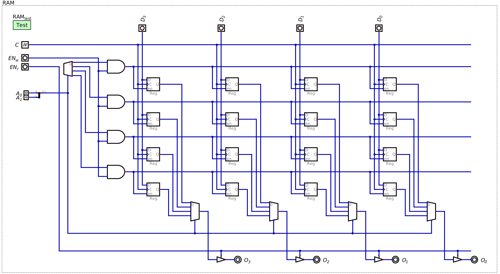../../_images/4x4_ram_with_plexers_clock_en.png