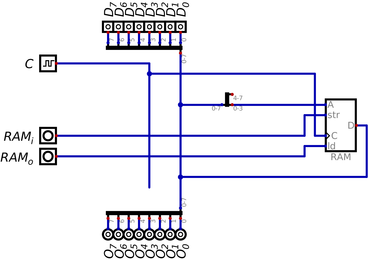../../_images/RAM_with_bus_no_register.png