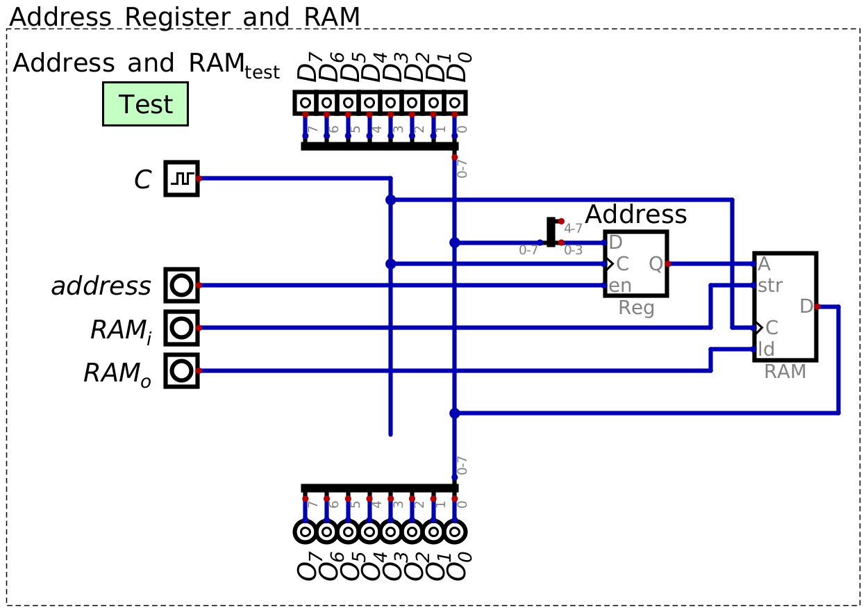 ../../_images/address_register_and_RAM.png