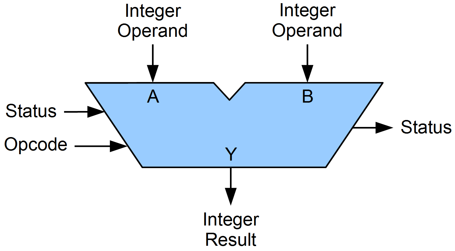 ../../_images/alu_symbol.png