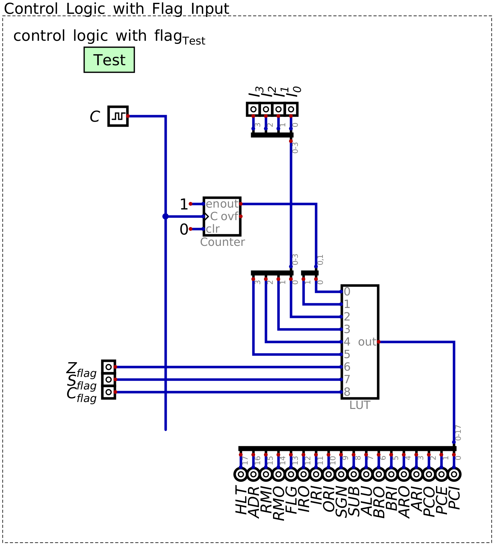 ../../_images/control_logic_with_flags.png