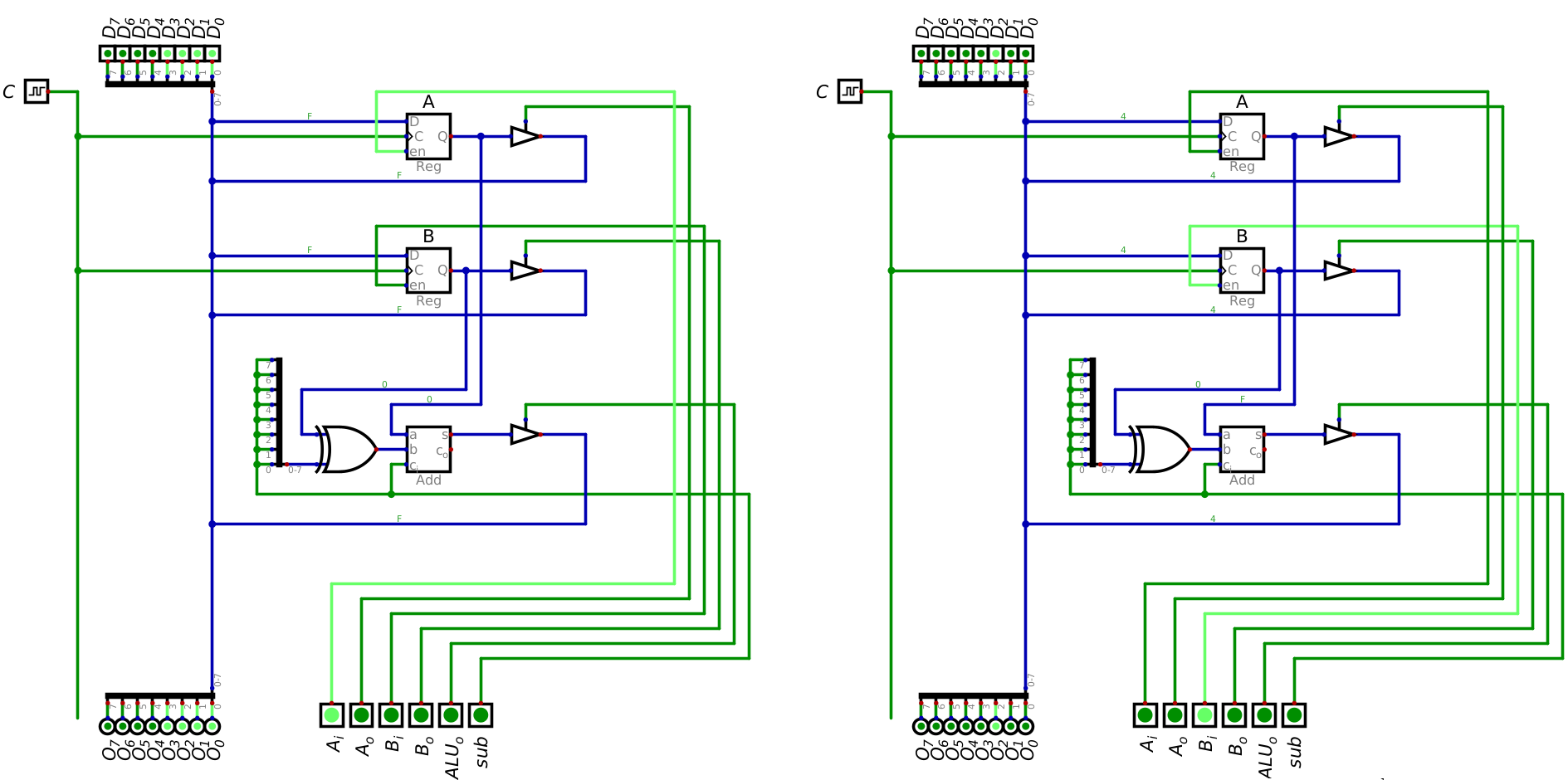 ../../_images/esap_alu_load_data_into_registers.png