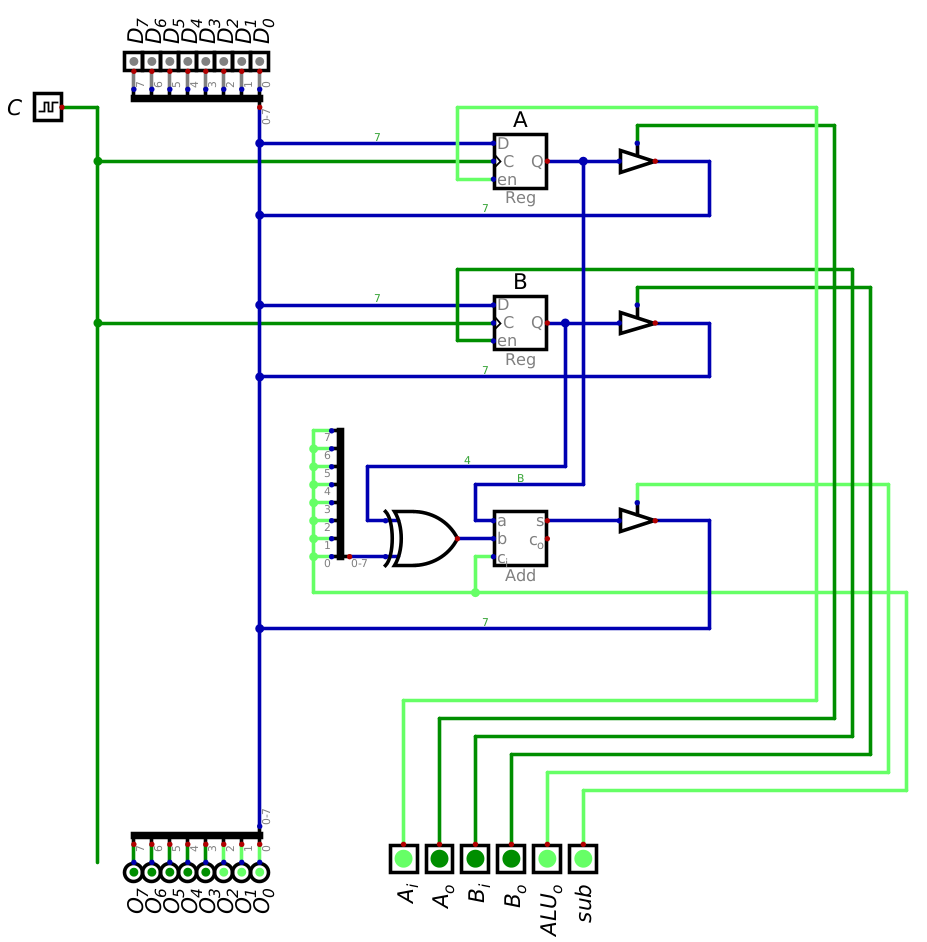../../_images/esap_alu_output_difference_to_a_post_clock.png