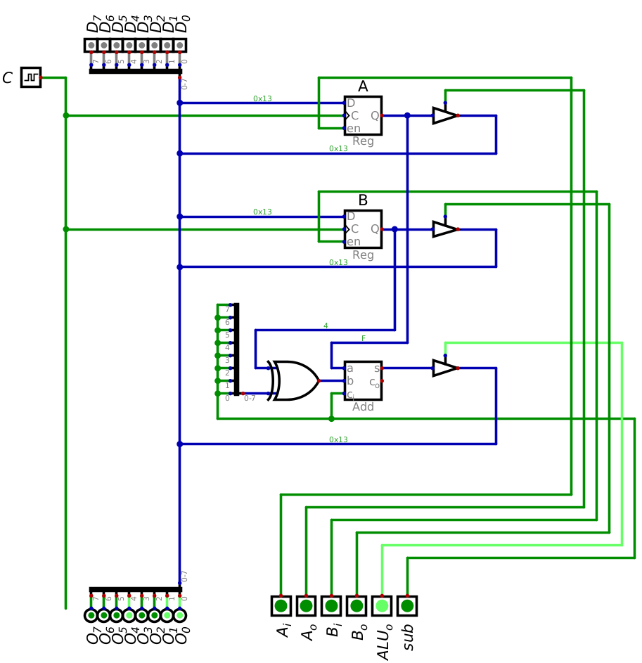 ../../_images/esap_alu_output_sum.png