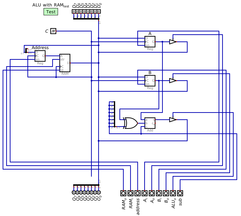 ../../_images/esap_alu_ram.png