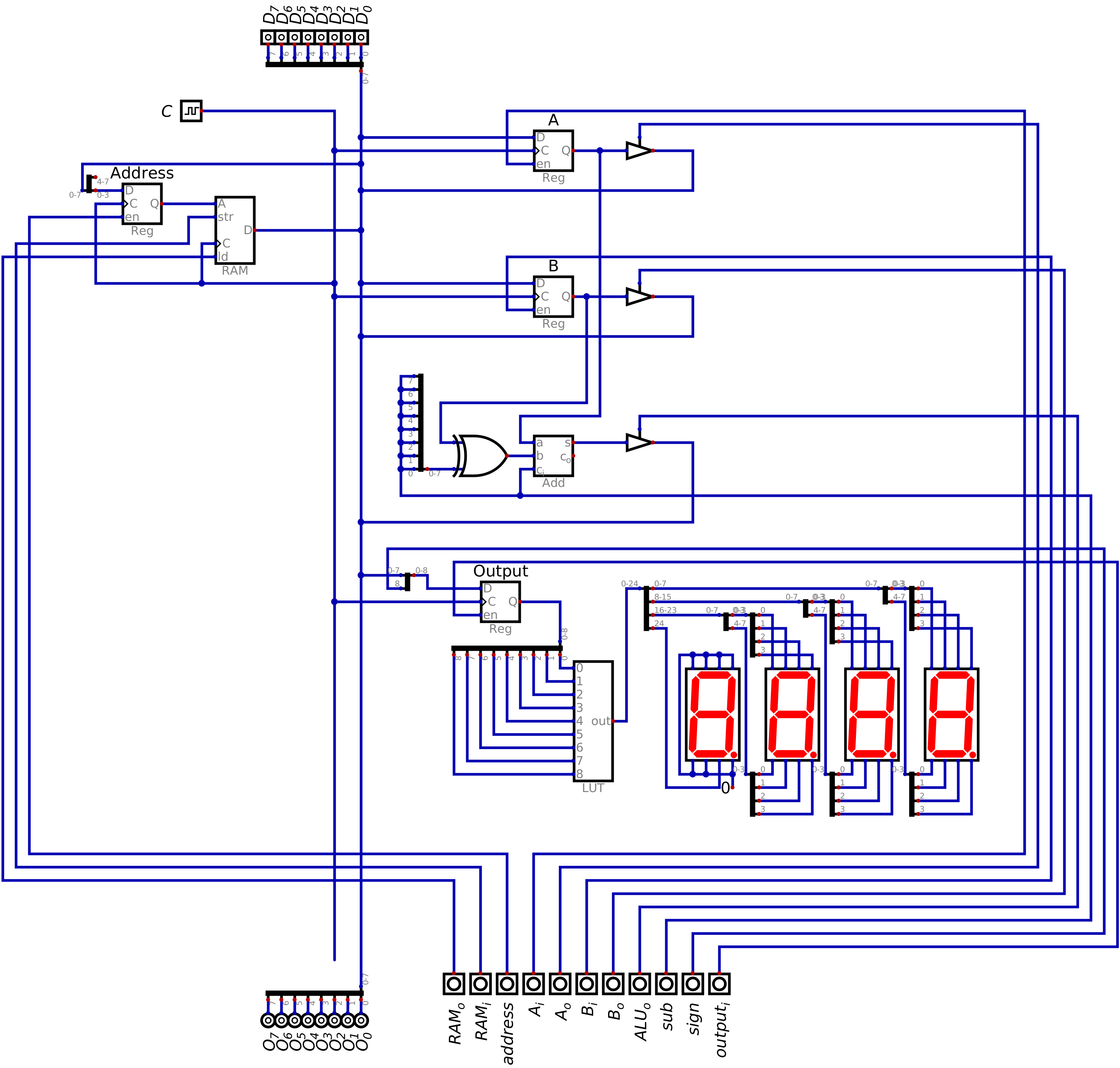 ../../_images/esap_alu_ram_output.png