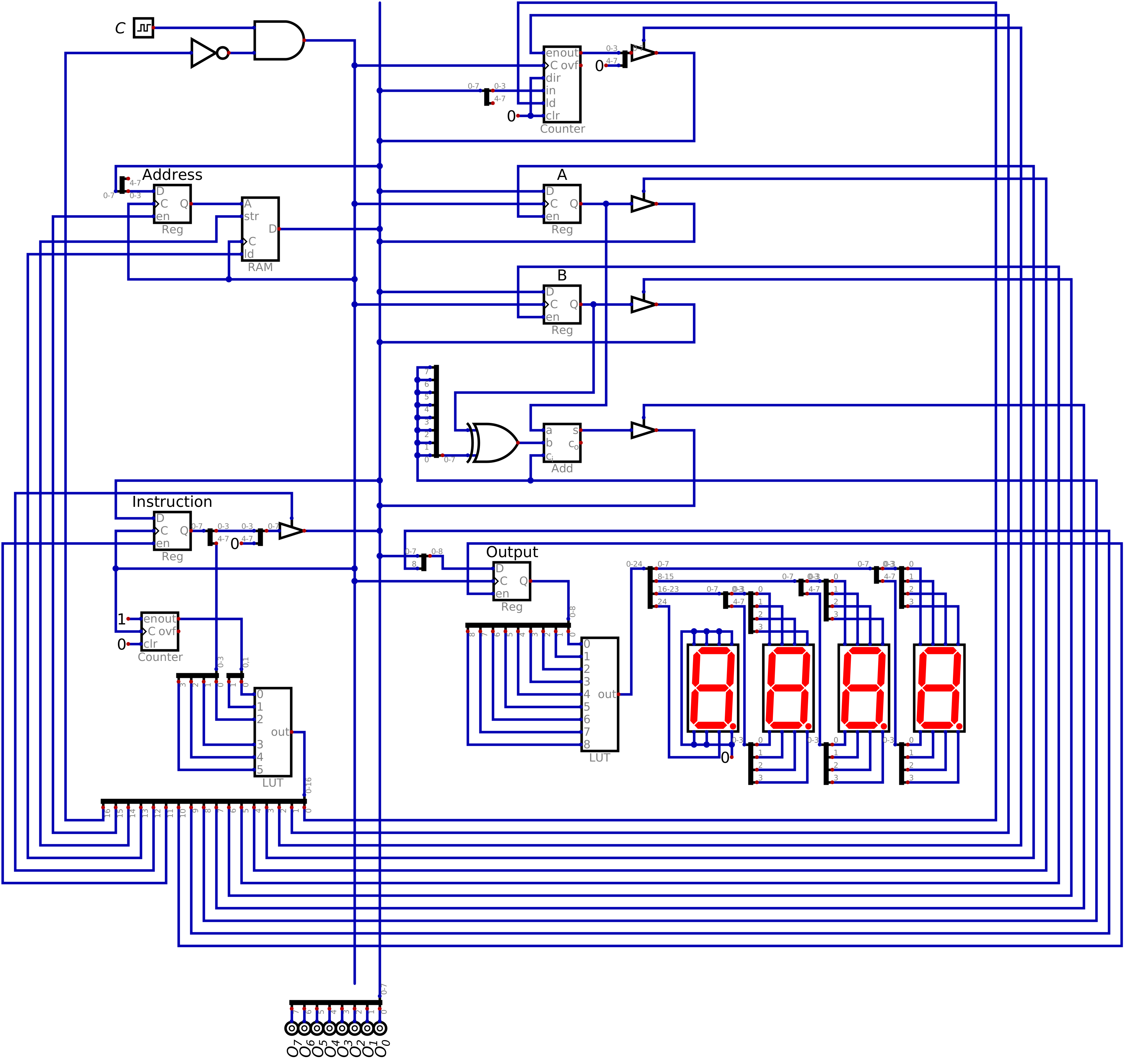 ../../_images/esap_alu_ram_output_pc_instruction_control.png