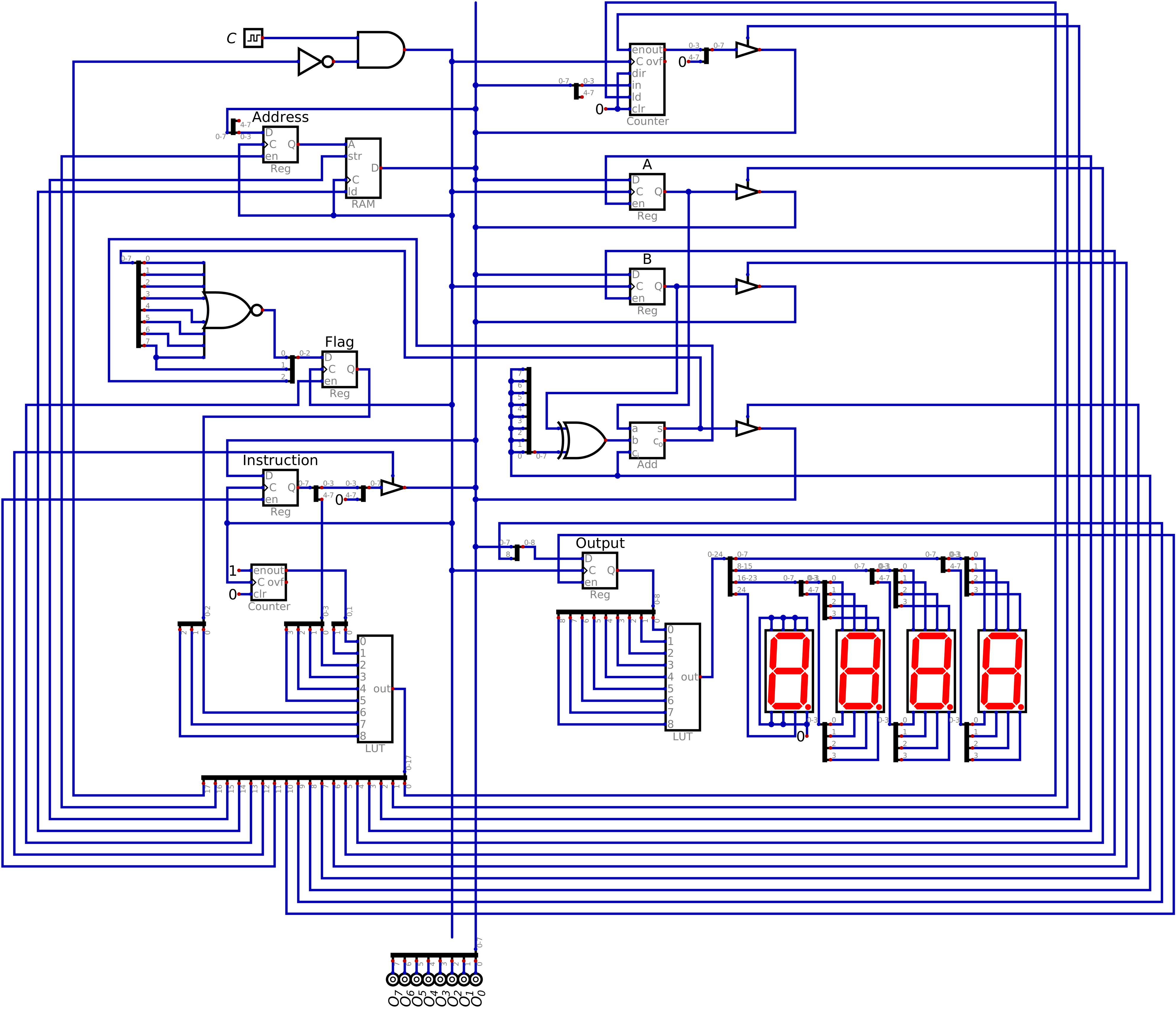 ../../_images/esap_alu_ram_output_pc_instruction_control_flag.png