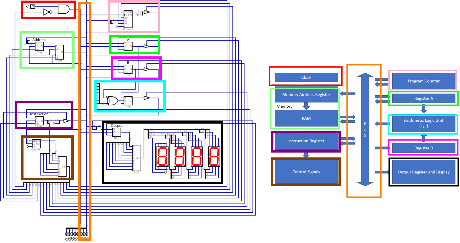 ../../_images/esap_alu_ram_output_pc_instruction_control_vs_architecture_overview.png