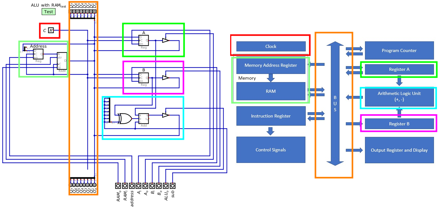 ../../_images/esap_alu_ram_vs_architecture_overview.png