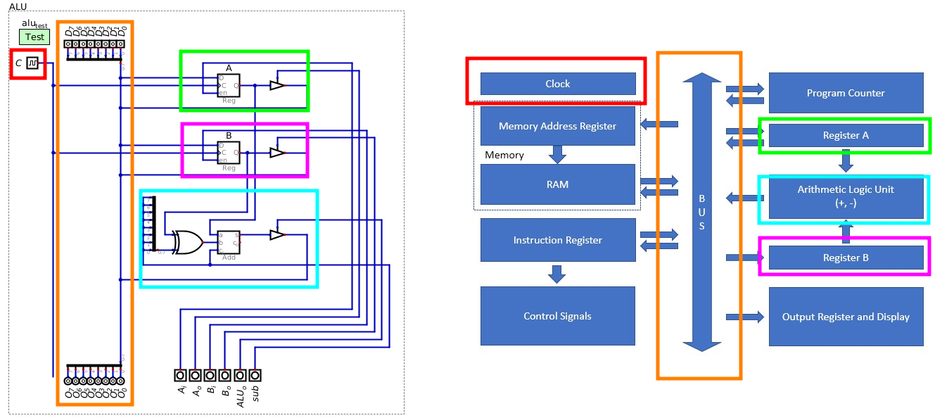 ../../_images/esap_alu_vs_architecture_overview.png