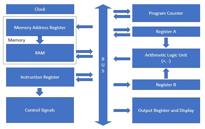 ../../_images/esap_architecture_overview.png