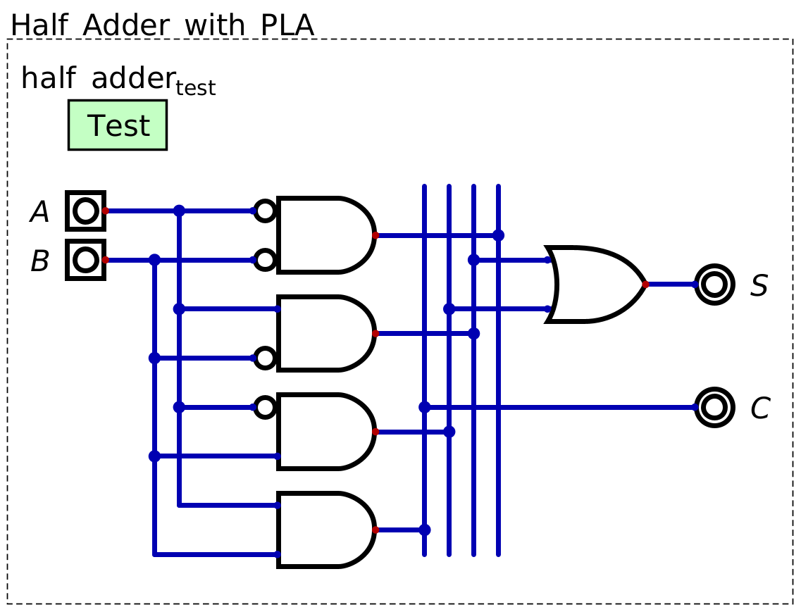 ../../_images/half_adder_with_pla.png