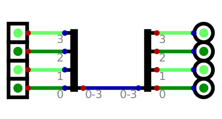 ../../_images/merge-4-split-4.png