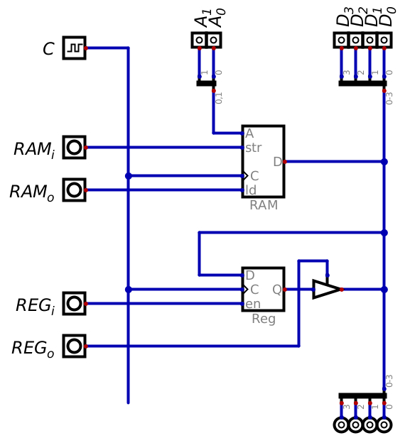 ../../_images/ram_register_schematic.png