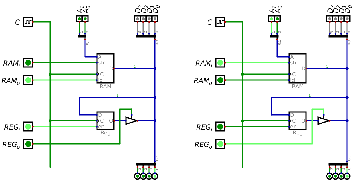 ../../_images/ram_register_schematic_a0_a2.png