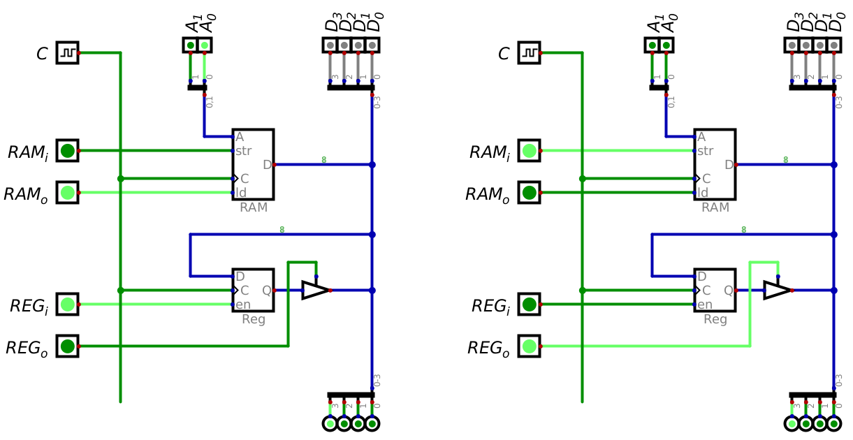 ../../_images/ram_register_schematic_a1_a0.png