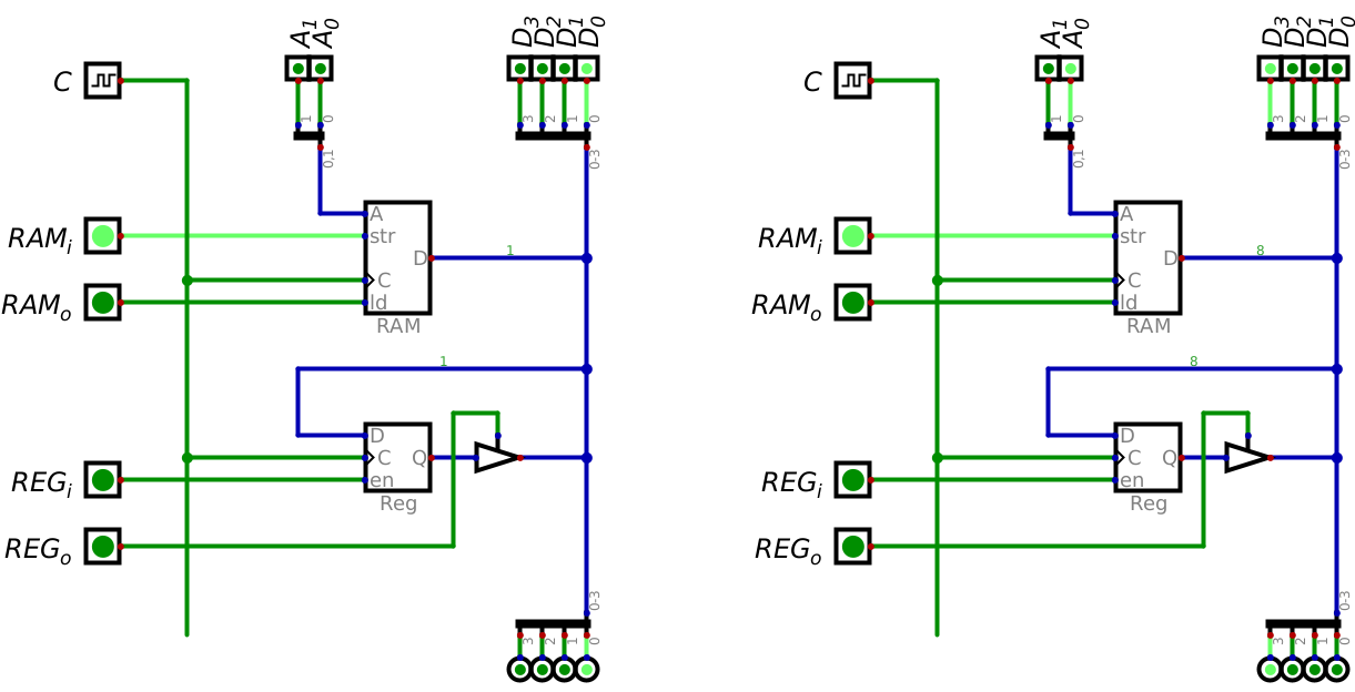 ../../_images/ram_register_schematic_adding_data.png