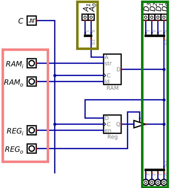 ../../_images/ram_register_schematic_bus_labels.png