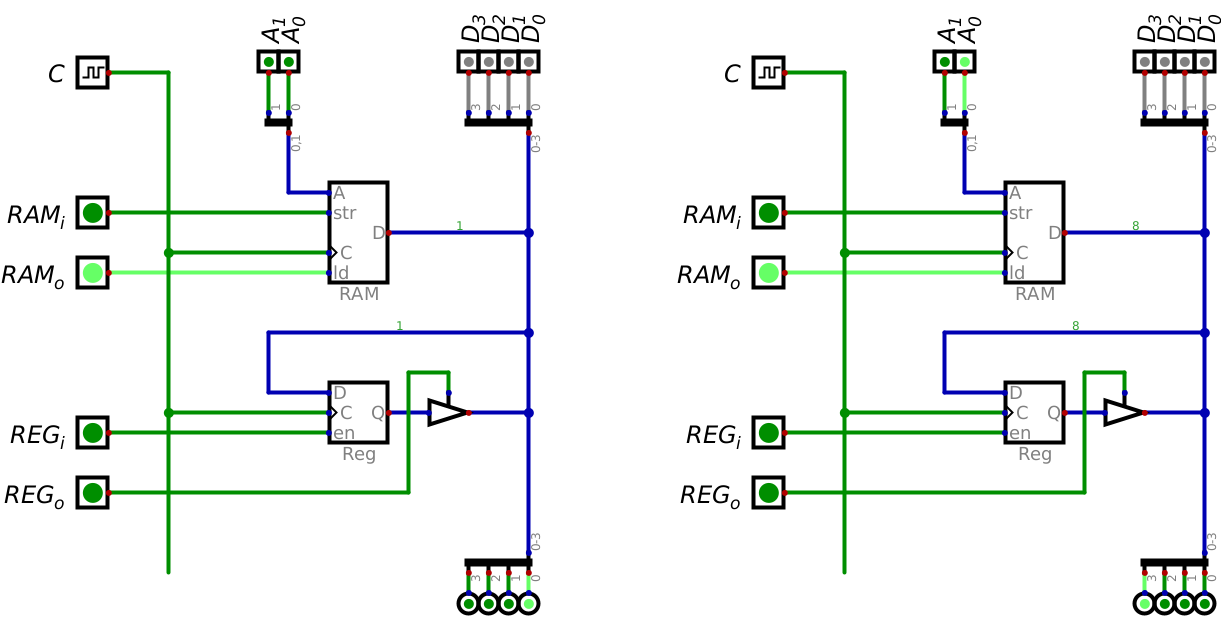 ../../_images/ram_register_schematic_checking_data.png