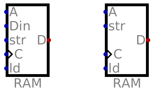 ../../_images/ram_symbols.png