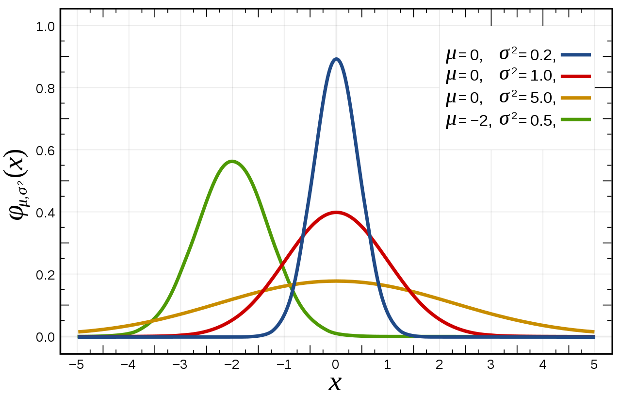 ../../_images/continuous_normal_distribution.png