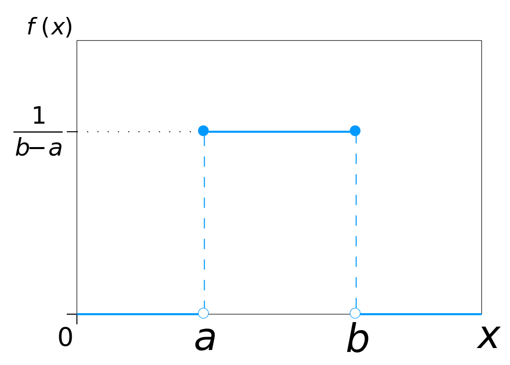 ../../_images/continuous_uniform_distribution.png