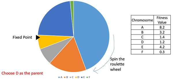 ../../_images/roulette_wheel_selection.png